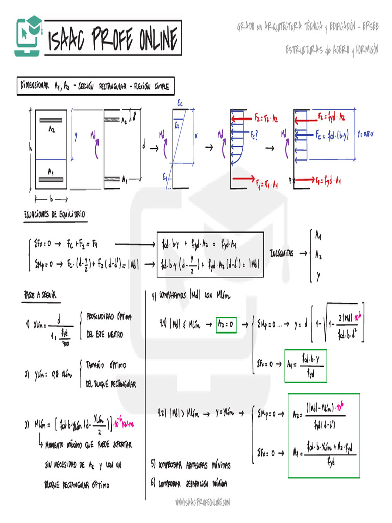 6 - 2 Armaduras Fexión Sección Rectangular APUNTES COMPLETOS | PDF