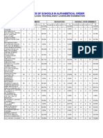 Performance of Schools June 2012 Radiologic Technologist Board Exam Results