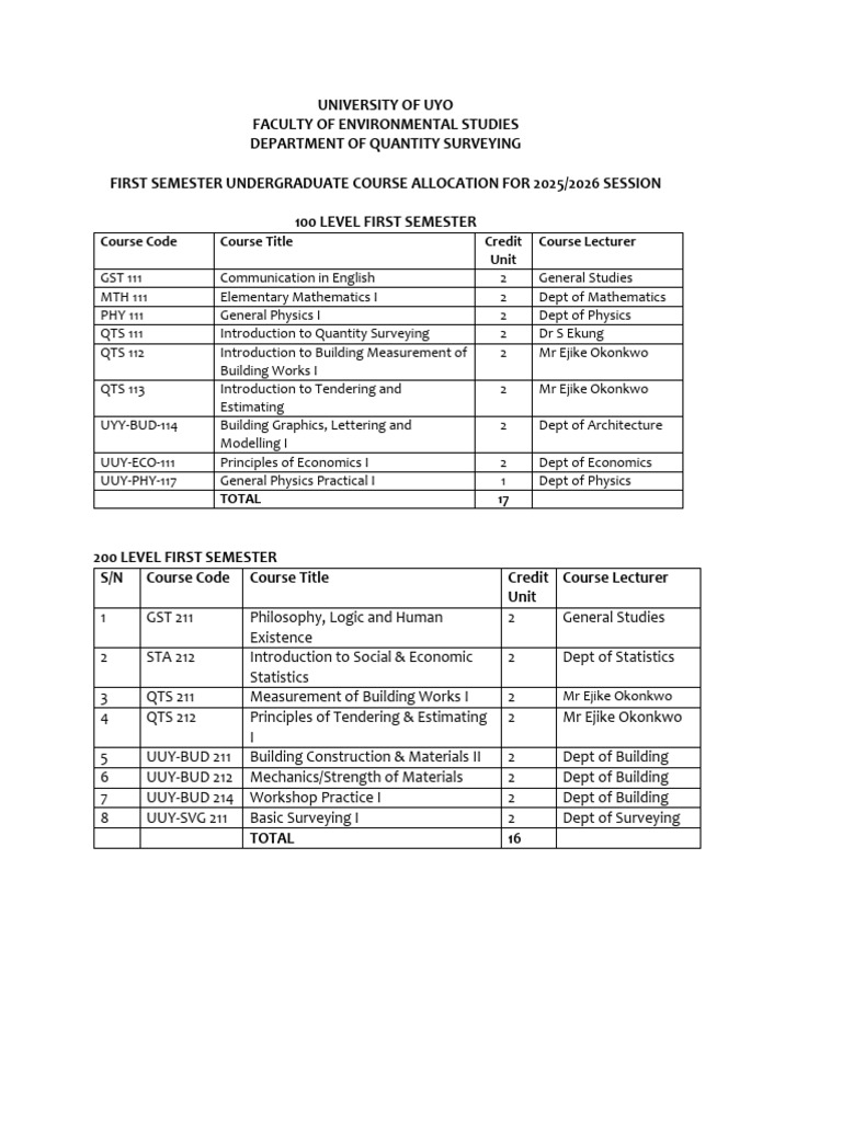 University of Uyo Quantity Surveying Course Allocation 2025/2026 | PDF ...