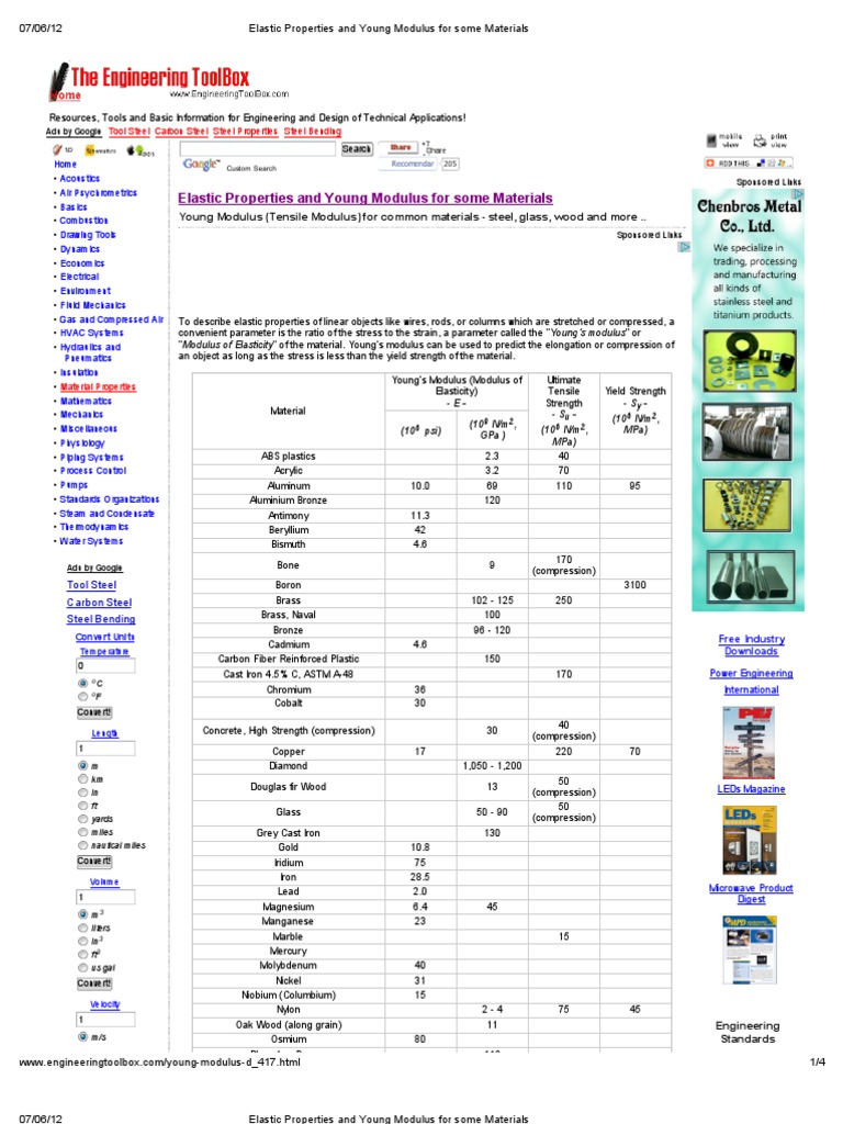 Elastic Properties and Young Modulus For Some Materials | PDF | Young's ...