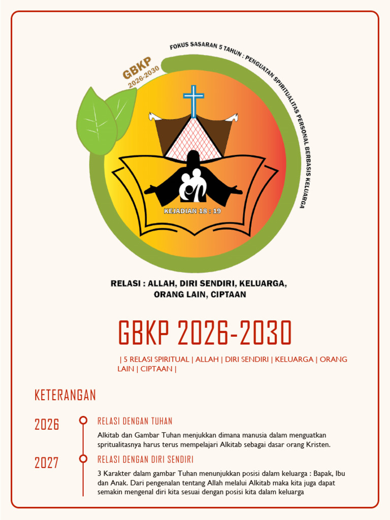 Relasi Spiritual dalam GBKP 2026-2030 | PDF