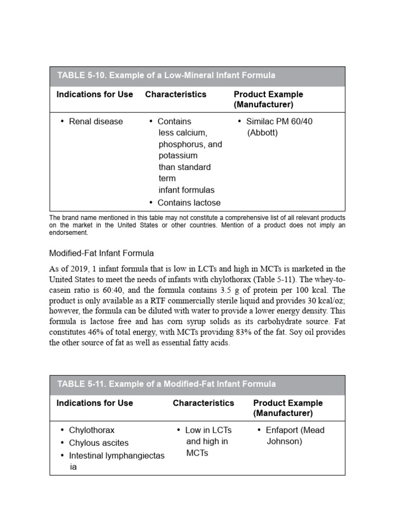 ASPEN Enteral Nutrition Handbook Second Edition 2 | PDF | Infant ...