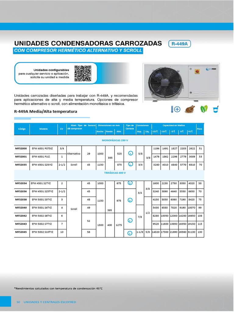 Equipos de Refrigeración R-449A | PDF