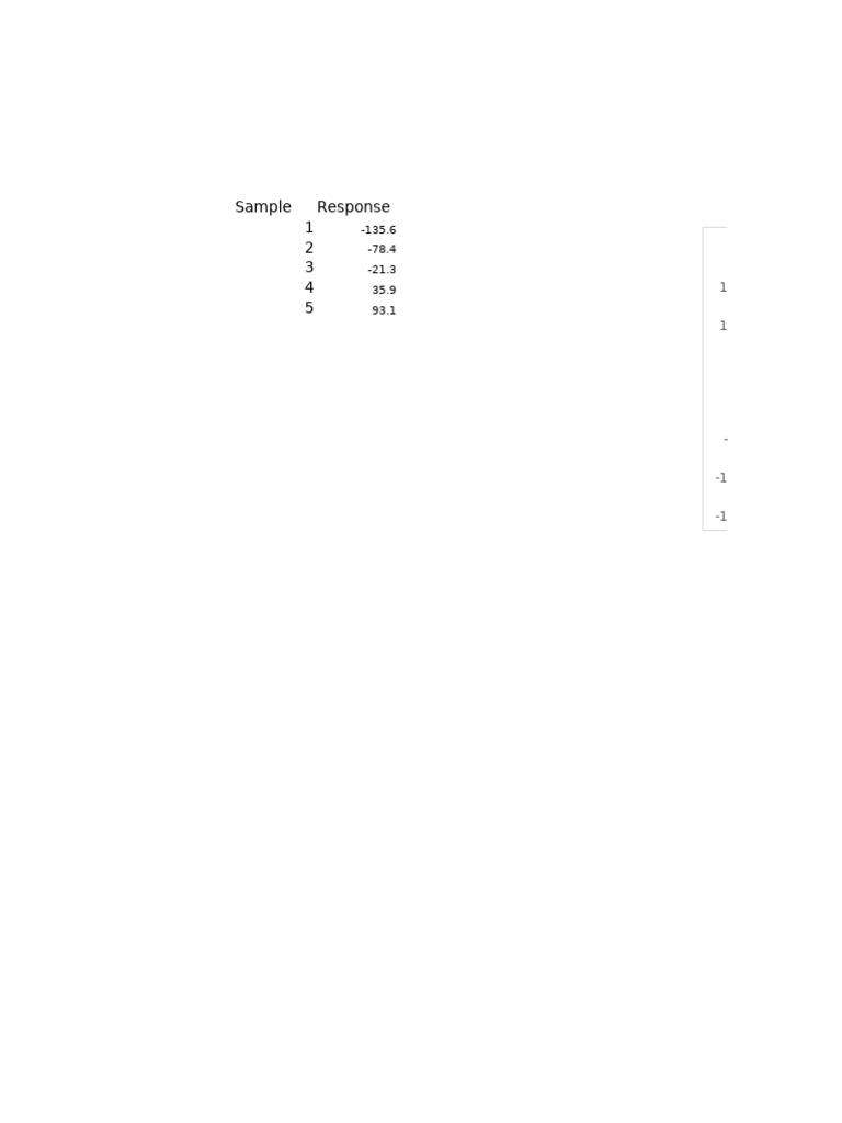 Chem 2201 Lab 8 | PDF