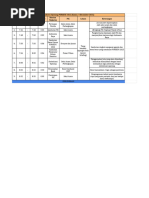 Template Rundown Acara Excel | PDF