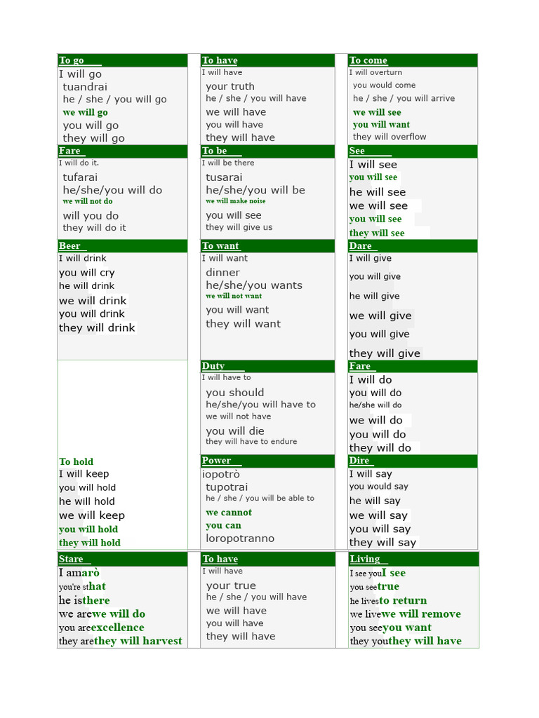Irregular Verbs in the Simple Future | PDF | Languages Of Europe ...
