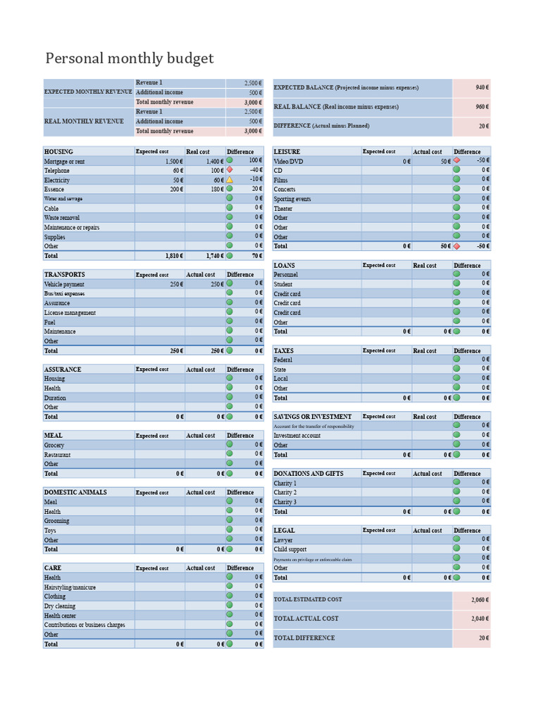 Monthly Personal Budget Overview | PDF | Expense | Revenue