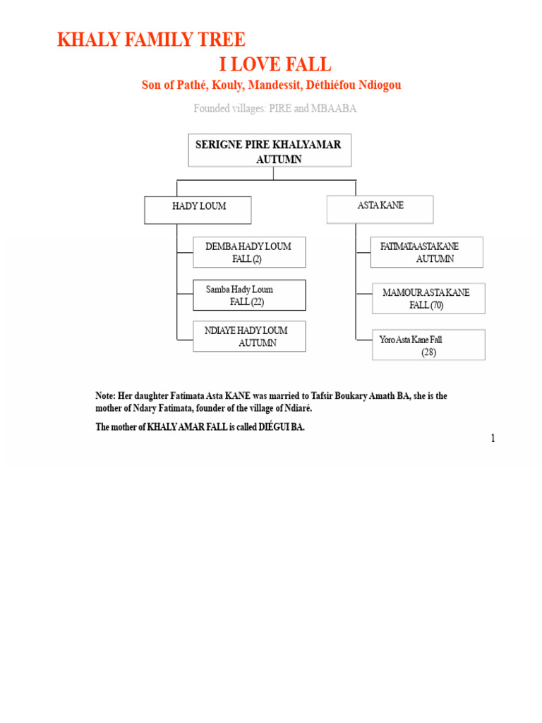 Genealogical Tree of The Serigne Pire Khaly Amar FALL Family PDF | PDF ...