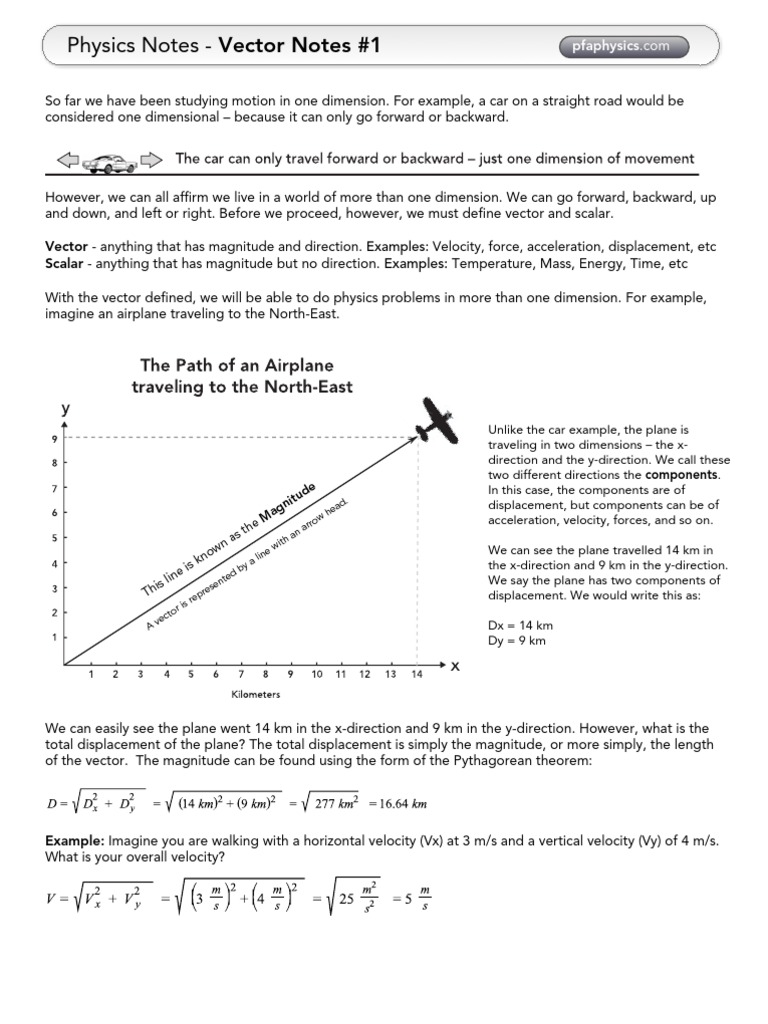 Physics Notes Vectors 1 | Euclidean Vector