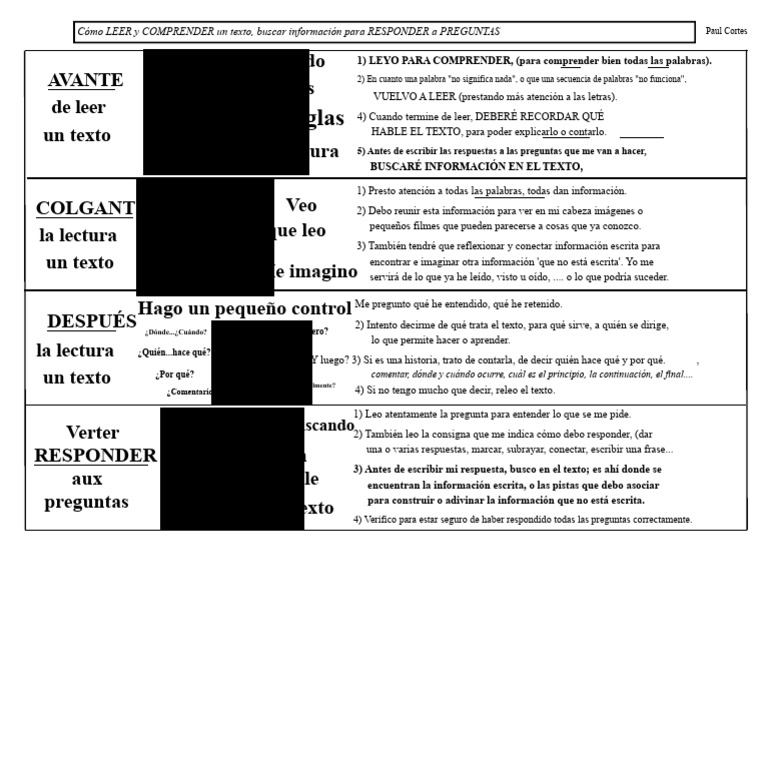 Cómo Leer y Comprender Un Texto PDF | PDF | Información