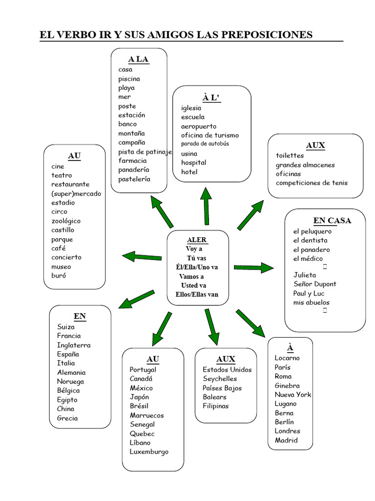 1. ir + preposiciones.pdf | PDF