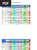 Global Class and Grade Level Comparison | PDF | Kindergarten | Preschool