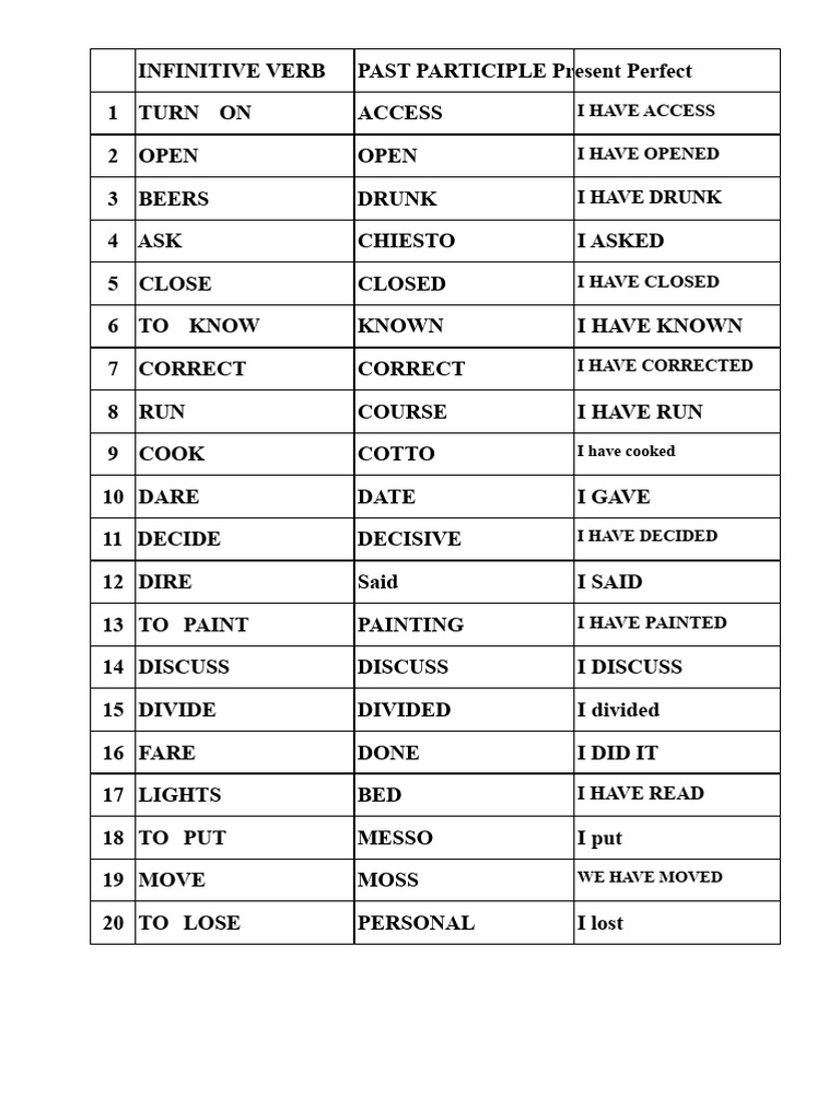 Infinitive Verbs and Past Participles | PDF