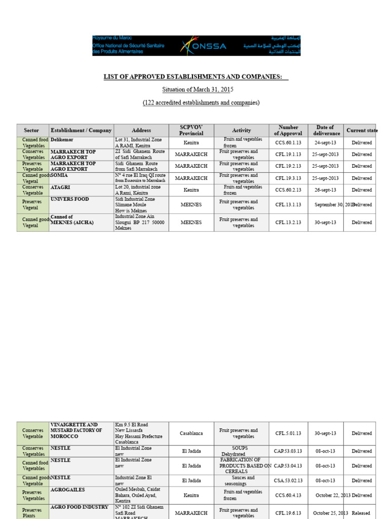 Approved Food Establishments List 2015 | PDF | Alcoholic Beverages | Drink