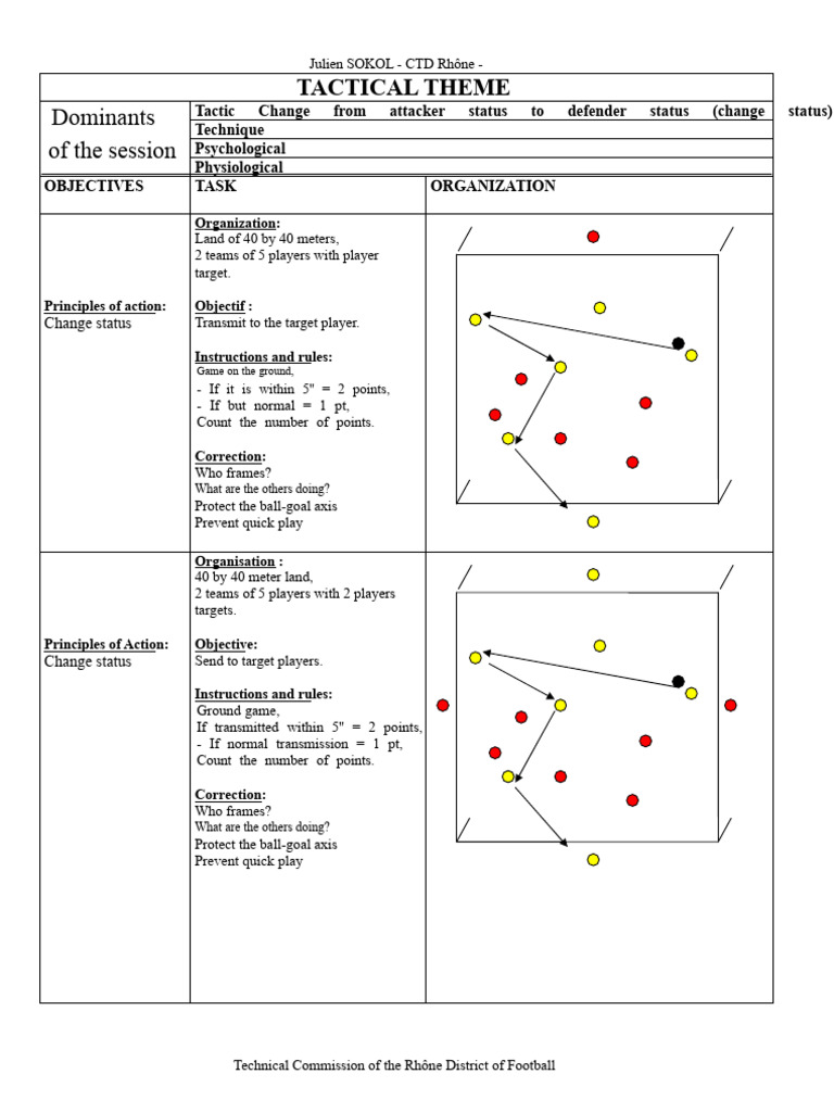 Tactical Football Drills for Team Play | PDF | Association Football ...