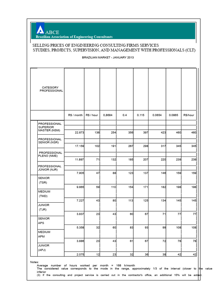 Abce Table Professional Fees | PDF