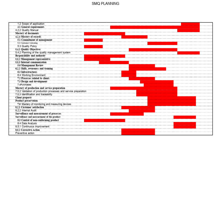 SMQ Quality Management Planning Guide | PDF