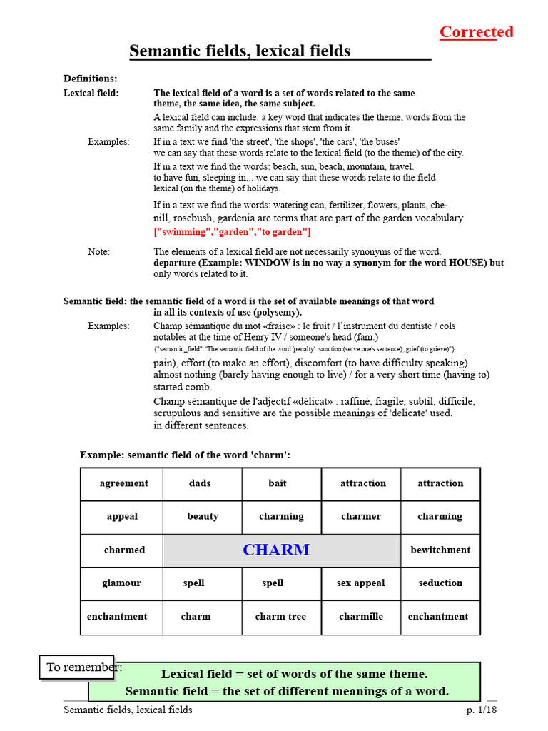 Understanding Lexical and Semantic Fields | PDF | Semantics | Word