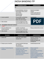 Diagnosa Banding Itp