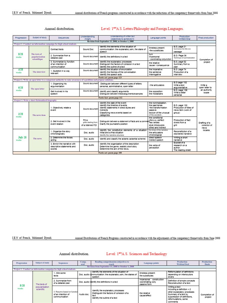 Annual French Program Distribution Guide | PDF | Narrative | Speech
