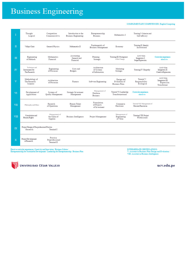 Business Engineering Program Overview | PDF | Engineering | Mathematics