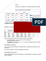 Tipos y formas de pronombres demostrativos, posesivos, numerales, indefinidos, interrogativos y exclamativos