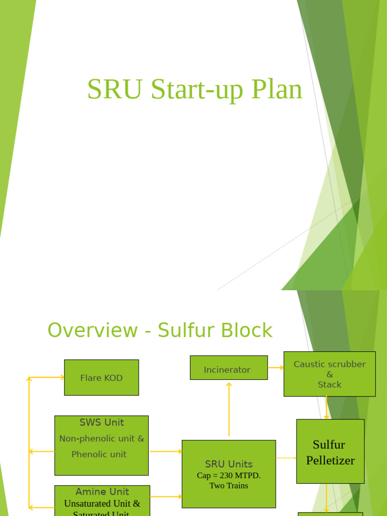SRU Startup Plan Overview and Procedures | PDF | Boiler | Incineration