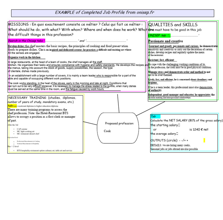 Chef Job Profile and Requirements | PDF | Menu | Chef