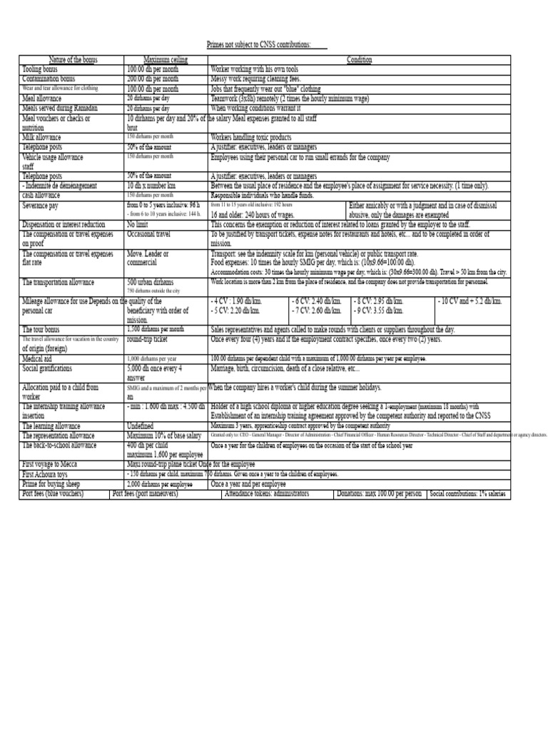 CNSS Contribution Exemptions and Allowances | PDF | Cost Of Living ...
