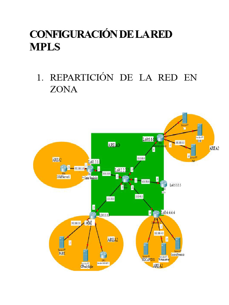 Configuración de Red MPLS y OSPF en Cisco | PDF | Dirección IP | Redes