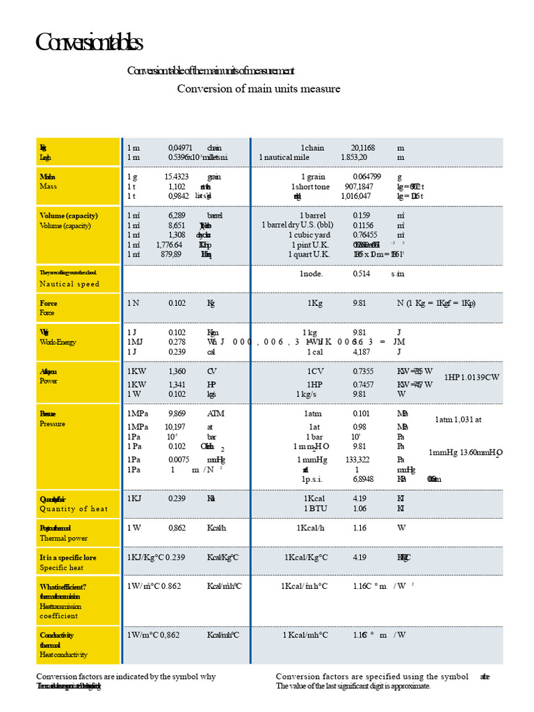 Unit Conversion Tables and Factors | PDF | Pascal (Unit) | Barrel (Unit)