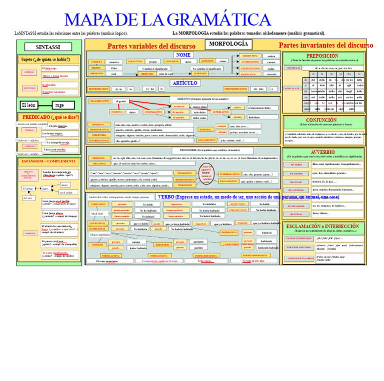 Mapa de la Gramática: Análisis y Estructura | PDF | Gramática ...