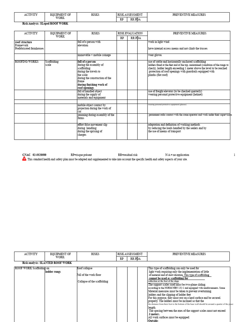Risk Assessment for Roofing Work Safety | PDF | Scaffolding | Ladder