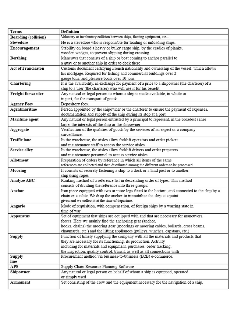 International Logistics Vocabulary | PDF | Cargo | Ships