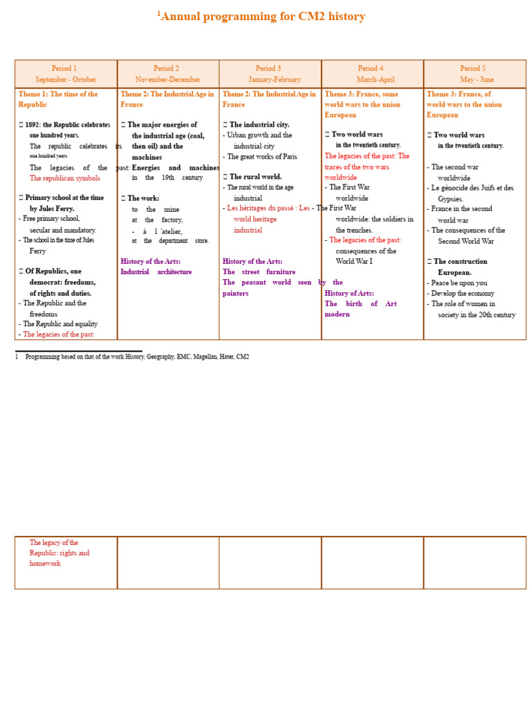 CM2 History Annual Programming Guide | PDF | France