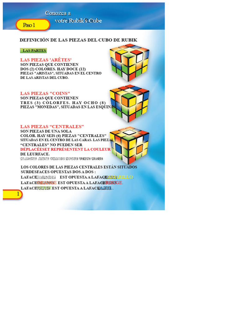 Partes y Resolución del Cubo Rubik | PDF