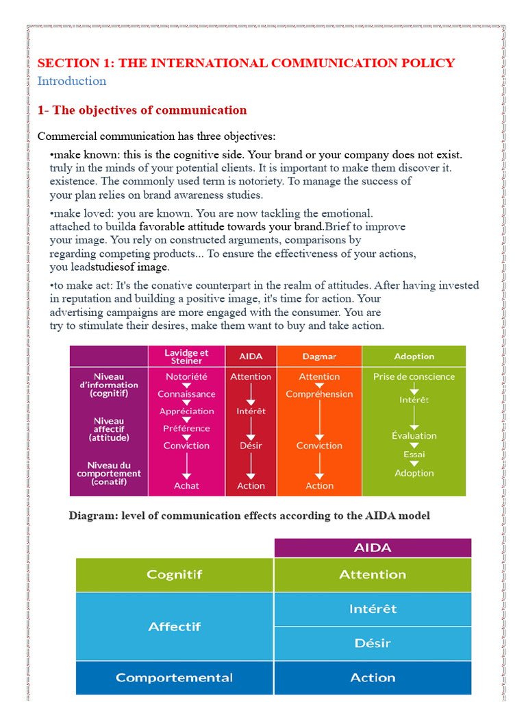 International Communication Strategies Guide | PDF | Brand | Communication