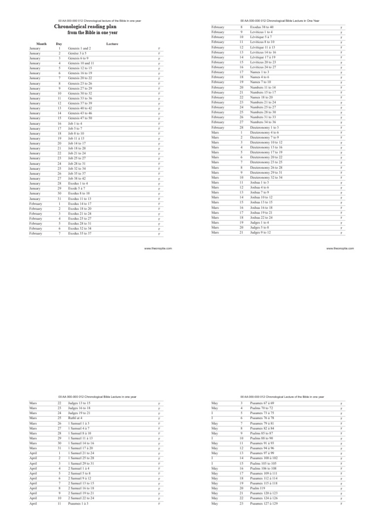 Chronological Bible Reading Plan | PDF | Bible | Book Of Genesis
