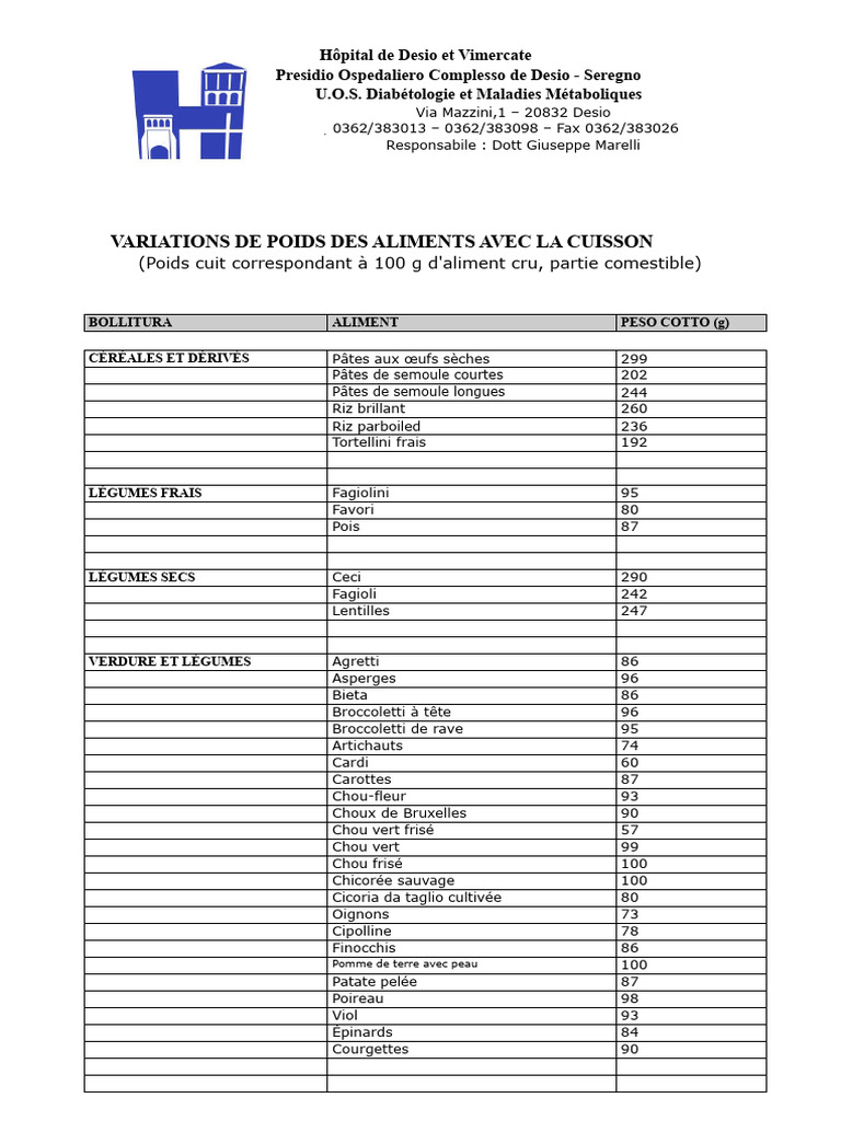 Variations de poids des aliments cuits | PDF | Légumes | Pâtes
