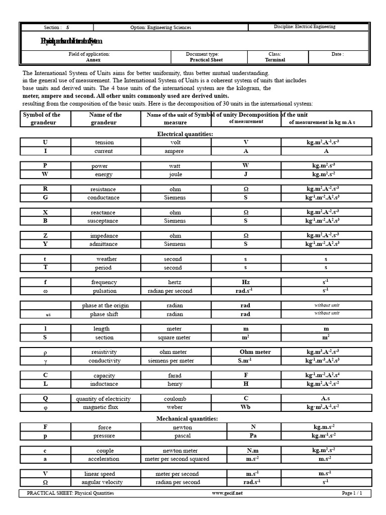 Electrical Engineering Units Guide | PDF | International System Of ...