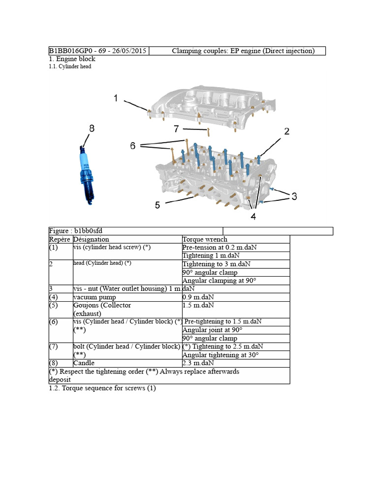Engine Assembly Torque Specifications | PDF | Pump | Engines
