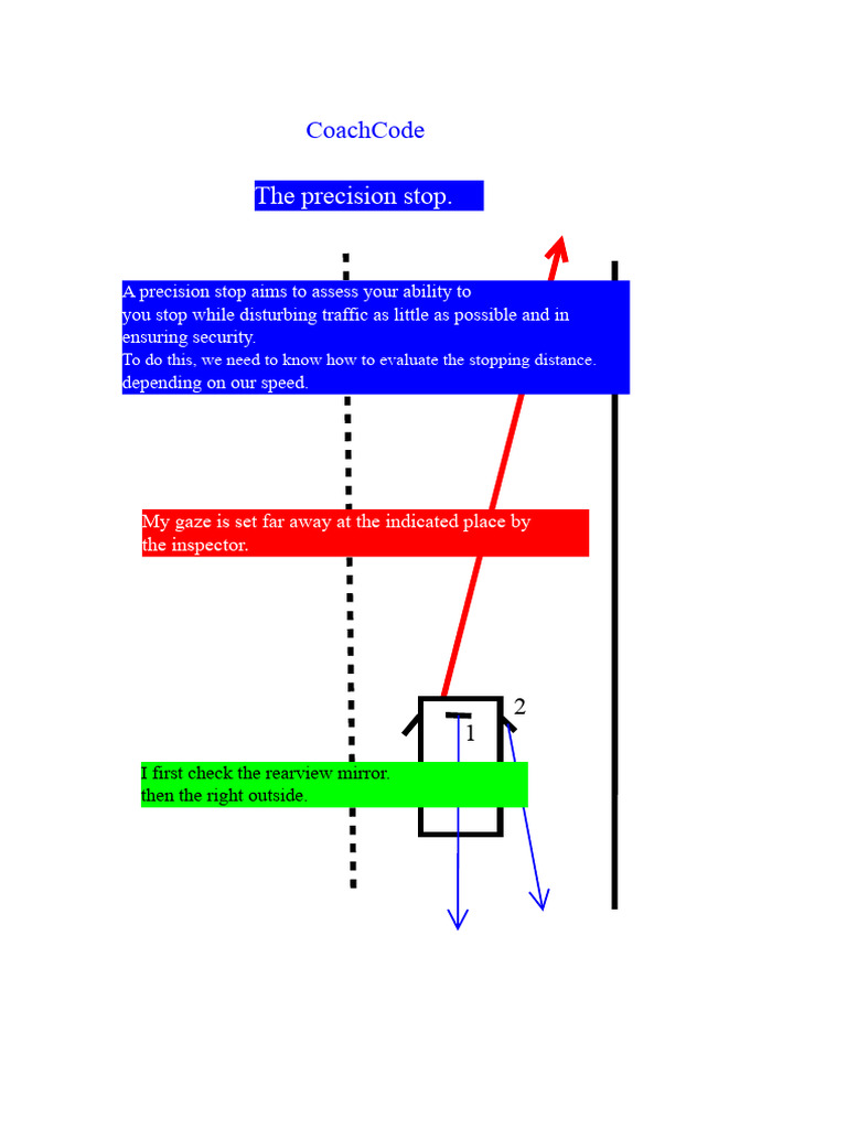 Precision Stop | PDF