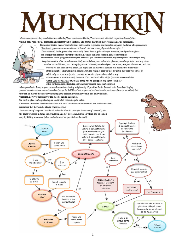 Munchkin Card Game Rules Explained | PDF
