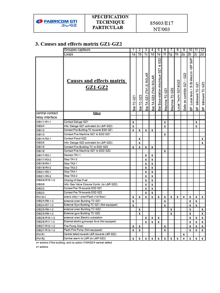 Causes-Effects Matrix.pdf | PDF | Equipment | Mechanical Engineering