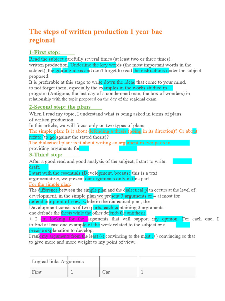 Steps for Writing Production in Bac Exam | PDF | Solitude | Loneliness