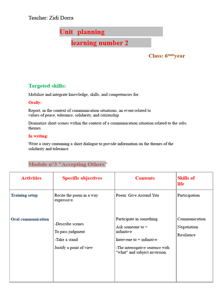 Unit Plan for 6th Grade Communication Skills | PDF | Phrase ...