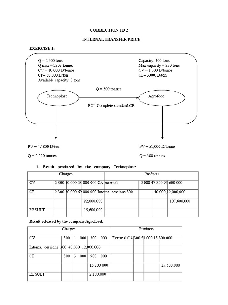 Internal Transfer Pricing Analysis Report | PDF | Prices | Cost