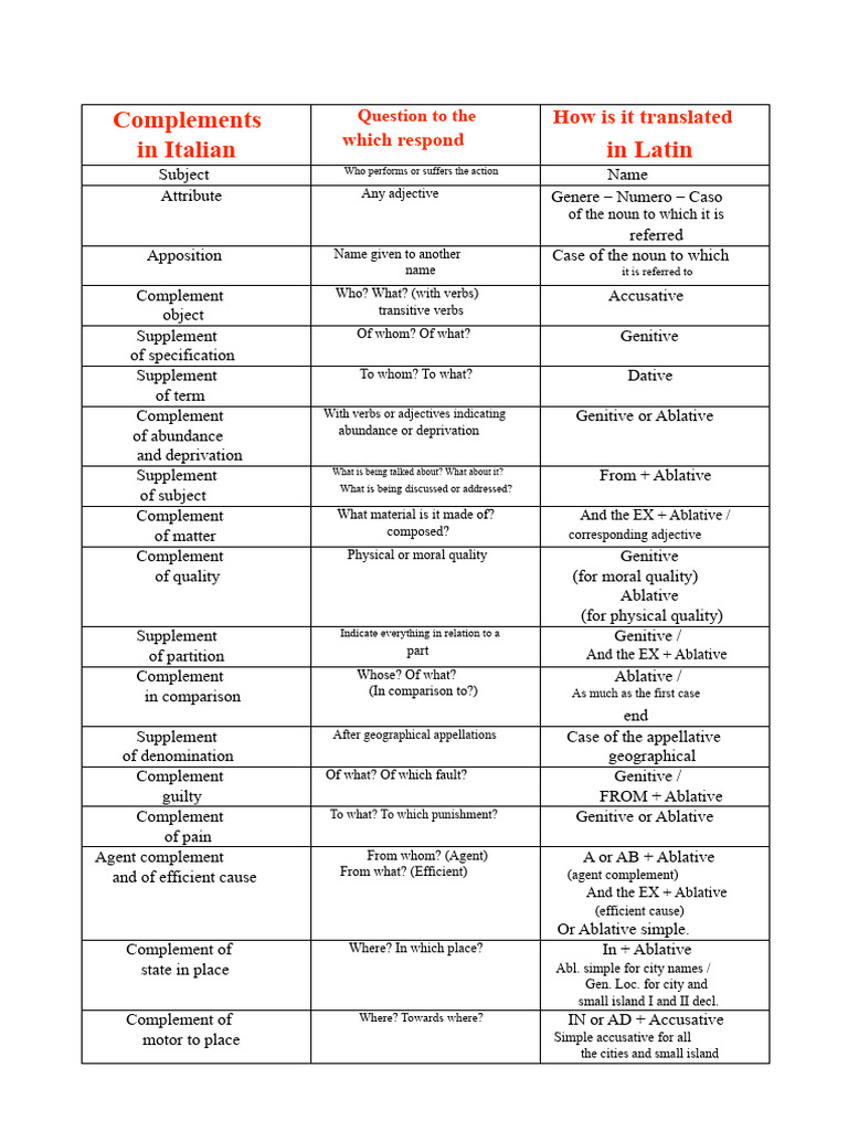 Latin Grammar: Complements and Cases | PDF | Adjective | Linguistics