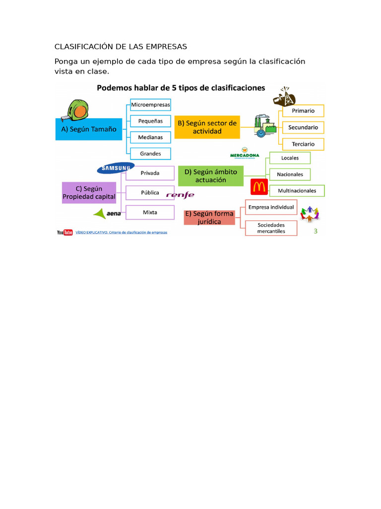 Clasificación de Las Empresas | PDF