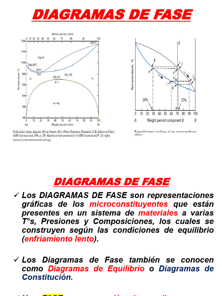 Diagramas de Fase: Conceptos y Aplicaciones | PDF | Fase (materia ...